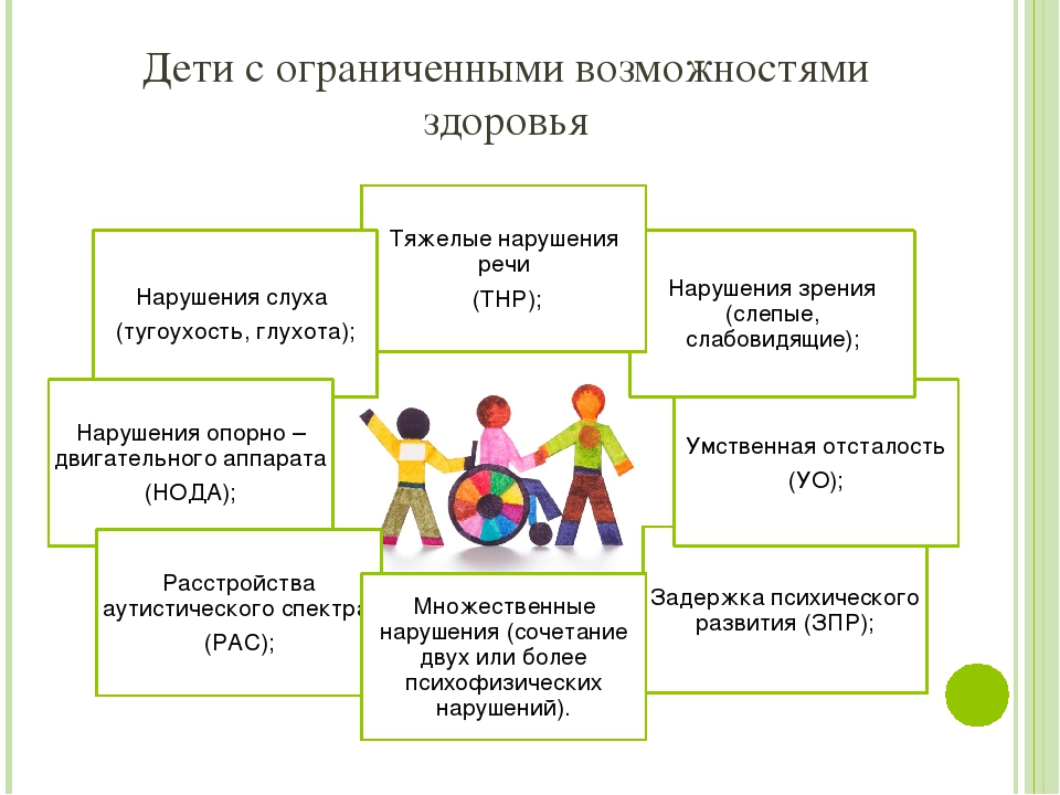 кто разрабатывает адаптированную образовательную программу для детей с овз